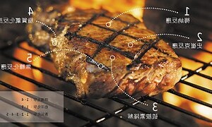 食慾 顏色